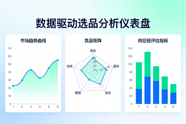数据驱动的选品分析仪表盘，展示市场趋势曲线、竞品矩阵与供应链评估指标